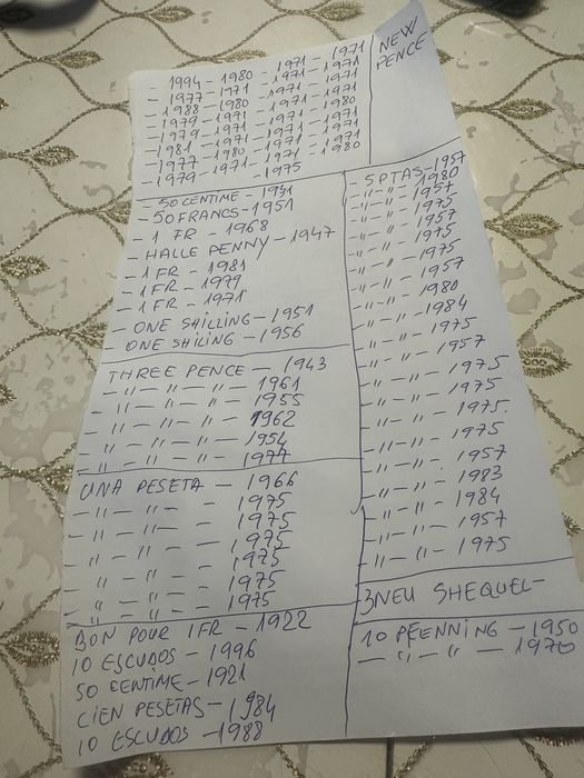 Vind monedele care  sint scrise pe lista