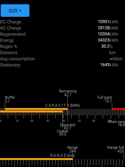 Tesla model Y Performance