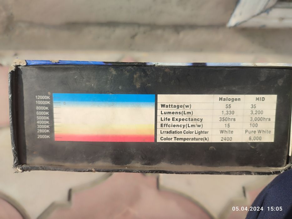 Лампы ксеноновые