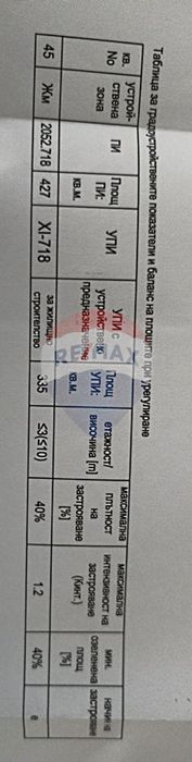 Парцел с ПУП, Виница, м-ст Розмарин ТЕ