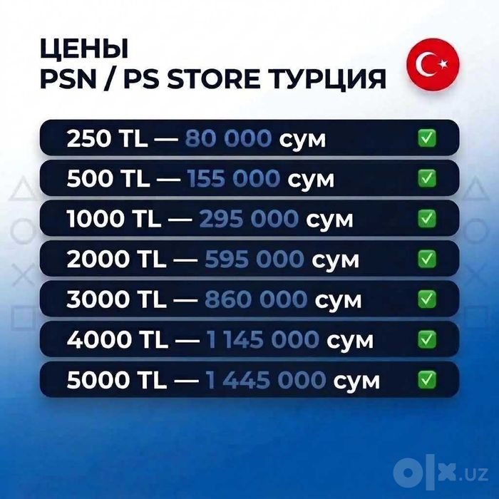Пополнение PSN | PS Store Турция (Turkey) | Моментальная выдача