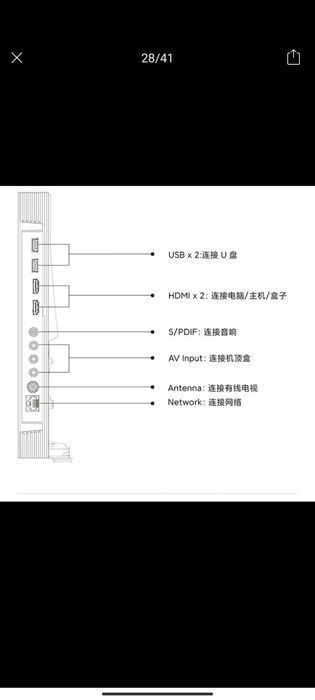 Телевизор редми redmi tv xiaomi