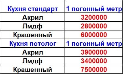 Кухонный гарнитур на заказ!!! ОШХОНА МЕБЕЛИ БУЮРТМА АСОСИДА!!!