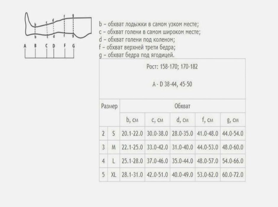 Компрессионные чулки