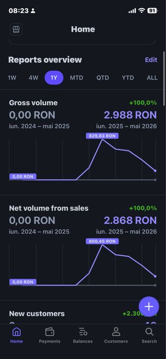 Proiect AI Music (vocala.ro) – SEO 100 – 2300+ Clienți – Business la cheie