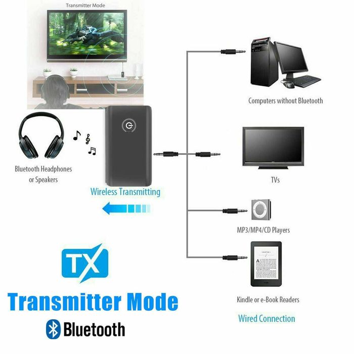 Bluetooth приемопредавател. 2 в 1 Bluetooth адаптер