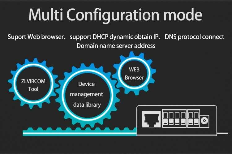 ZLAN5143 Ethernet RJ45 TCP IP to RS232 RS485
