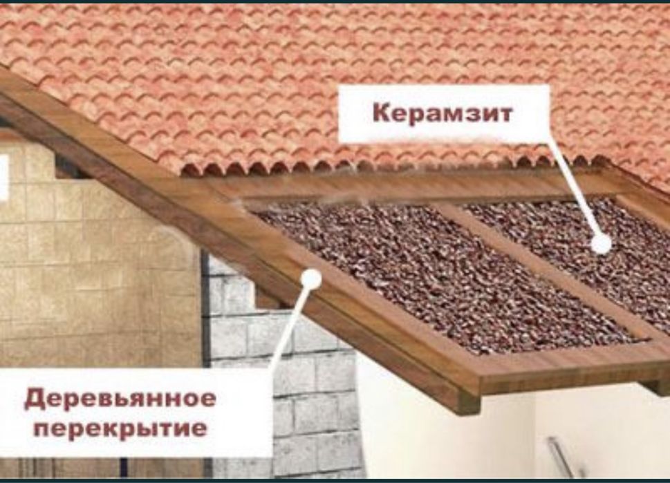 Керамзит Кубами в Мешках