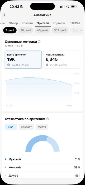 Тик-Ток аккаунтт