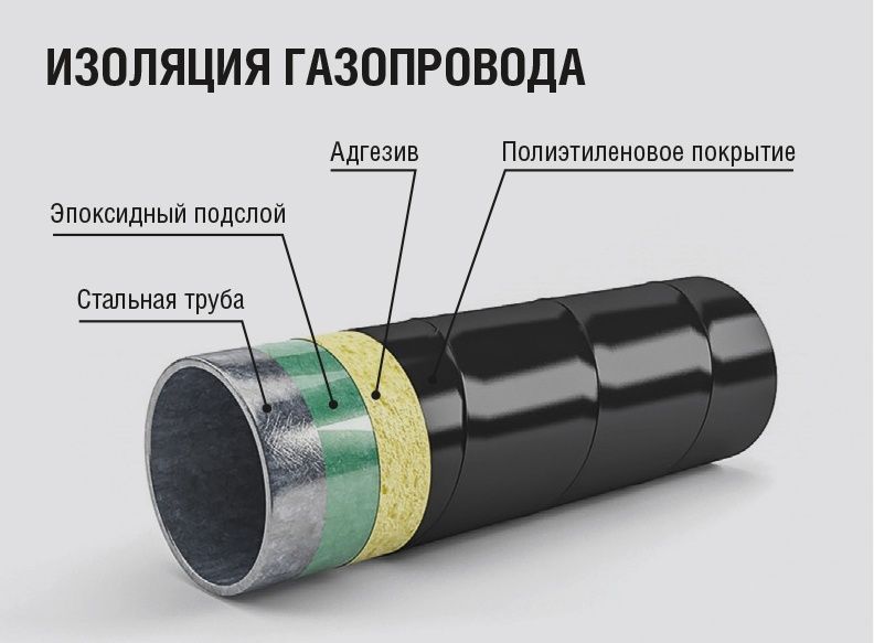 Изоляция трубопроводов