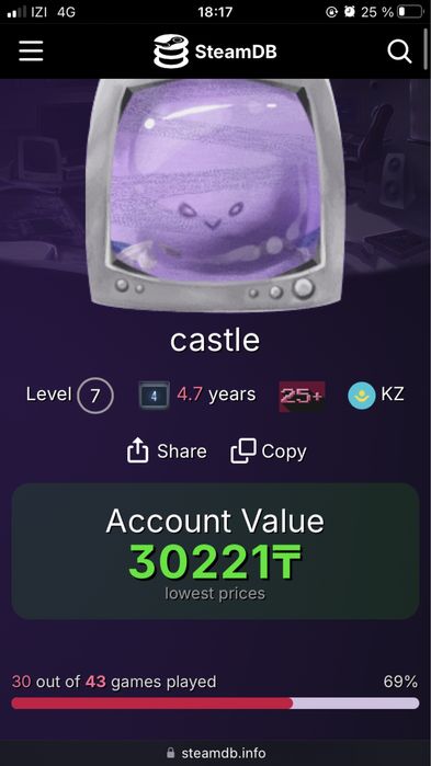Steam аккаунт с 38 играми