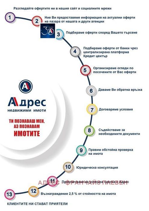 Склад в Плевен, област-гр.Тръстеник площ 2487 цена 485000