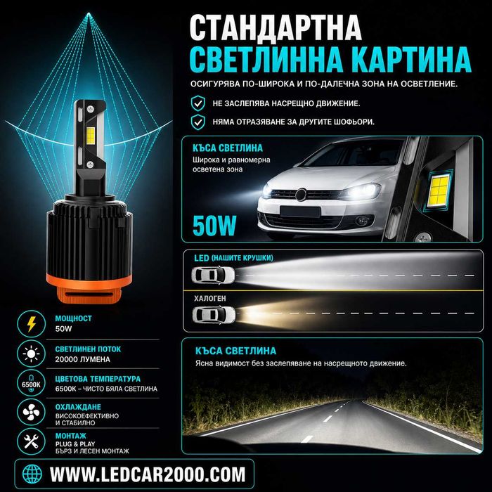 ПРОМО ПАКЕТ LED КРУШКИ H7 + H15 – САМО 99 €