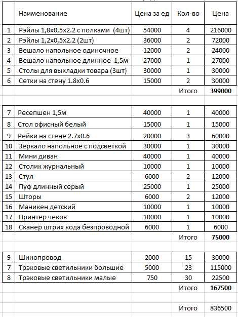 Продам торговое оборудование