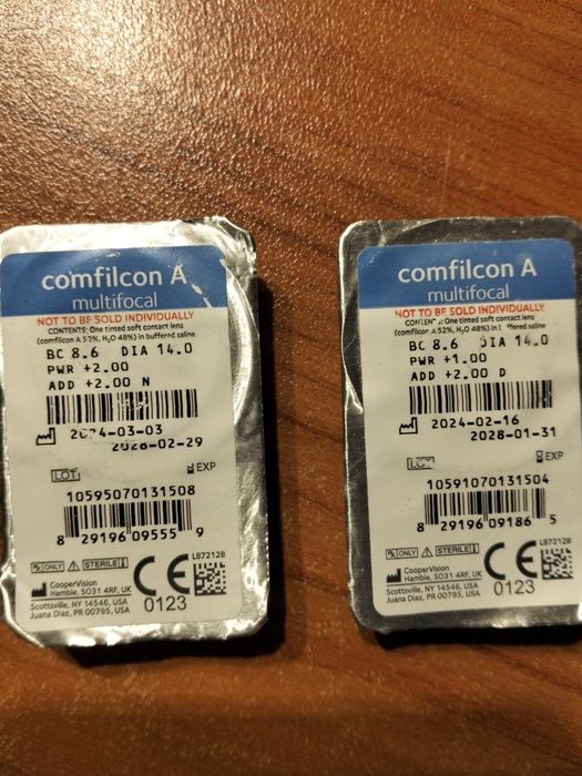 Контактные линзы