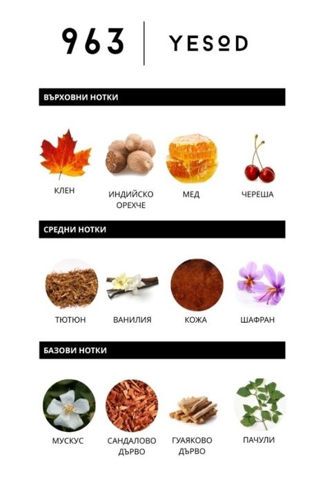 Нишов парфюм yesod 963 на labor8