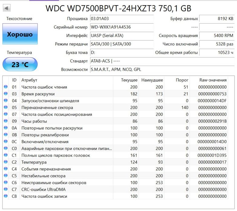 HDD WD 1TB 750gb