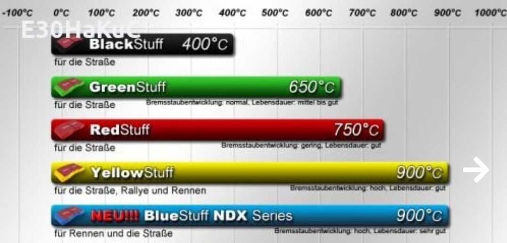 Cayenne,Tuareg,A7 EBC предни накладки