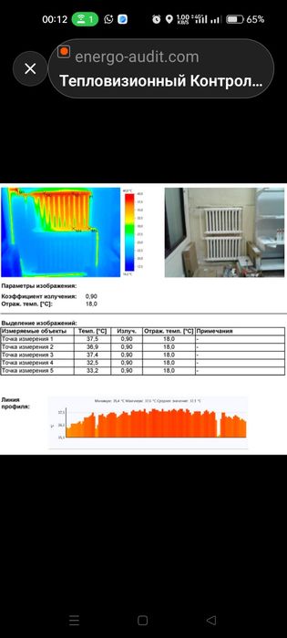 Тепловизор в астане