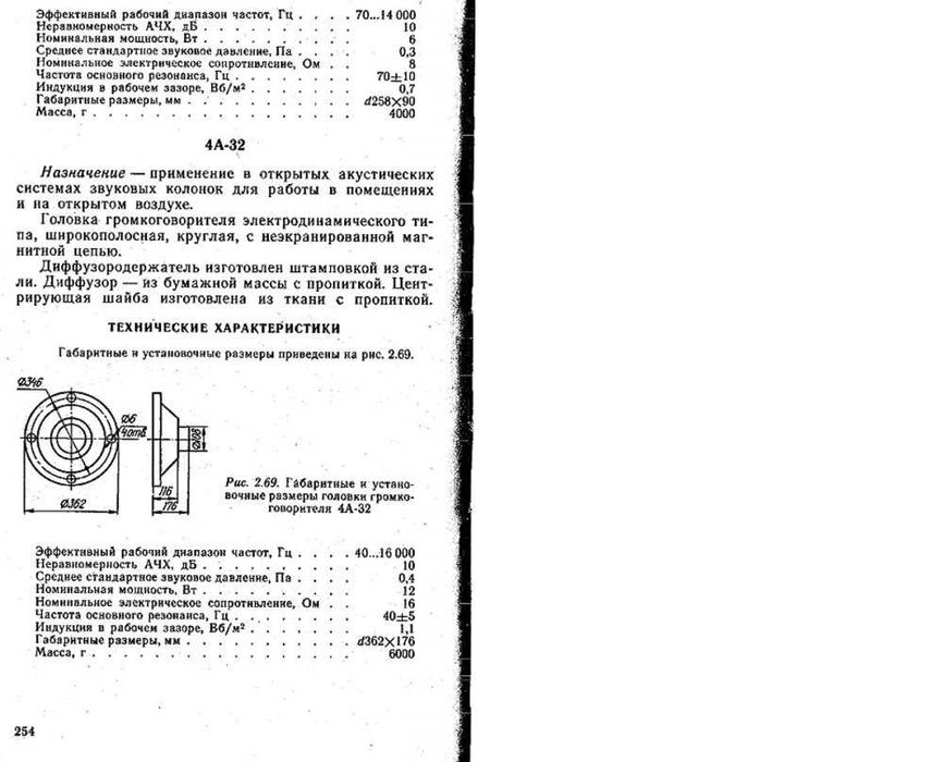 Kinap Lomo 4A-32 Тон колони