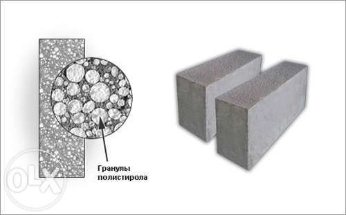 ТЕПЛОБЛОКИ из Полистиролбетона!