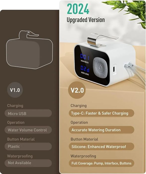 Sistem de irigare/udare programabil cu acumulator - autonomie 60 zile