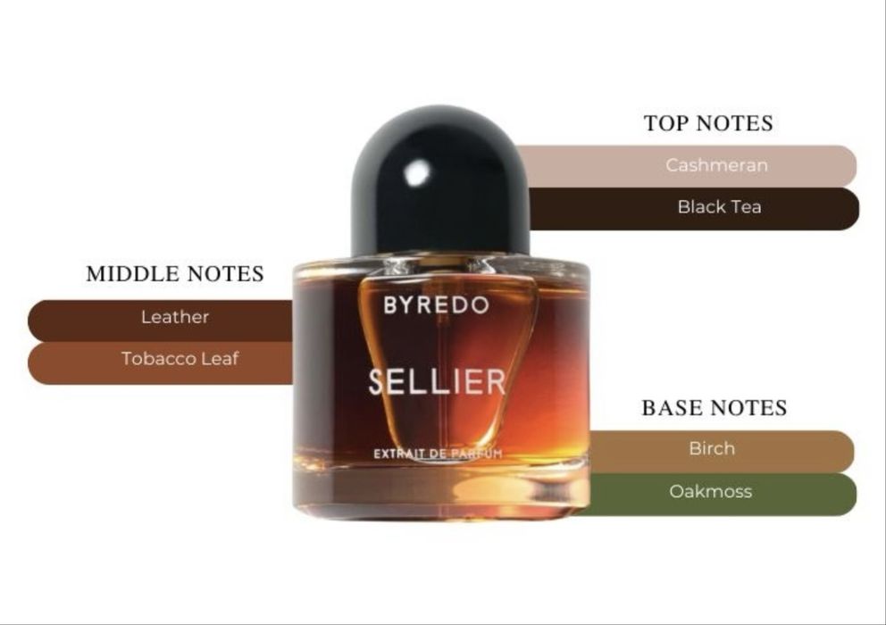 Byredo Sellier 50ml