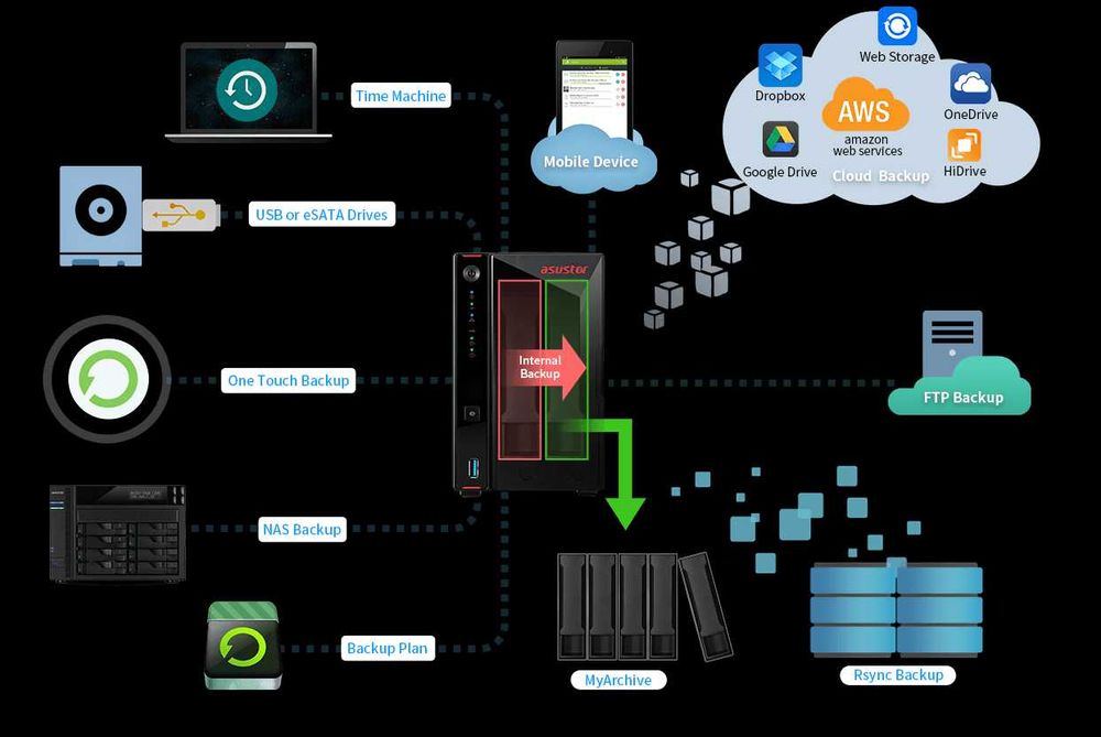 Asustor AS5202T NAS Multimedia Сторидж Intel J4025/4GB DDR4/2.5 GBs