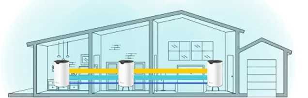 TPLink Deco S7 Усилители WIFI | Новый, Запечатанный Официальный дилер!