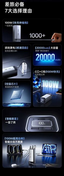 Remax FC-22 100W Power Bank CCC 20000mAh for MacBook iPad & iPhone 17