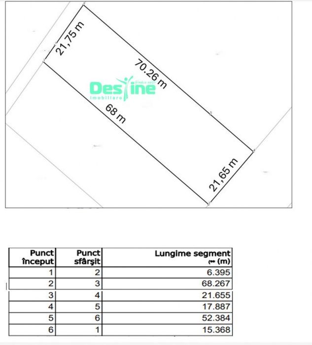 Valea Adanca, TEREN EXTRAVILAN 1500 mp, 97.550 euro