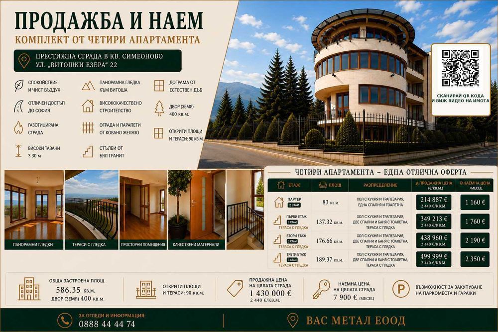 Луксозна сграда с двор в кв. Симеоново – отлична инвестиция с възможност за продажба или отдаване под наем.