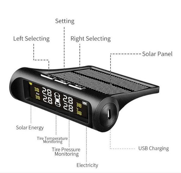 Sistem monitorizare presiune roti anvelope senzori externi