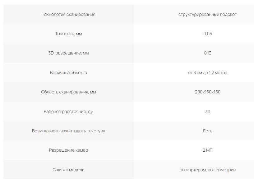 3д сканер RangeVision NEO