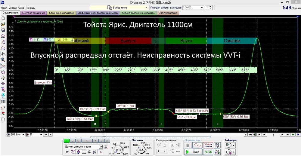 Автоэлектрик, Выезд. Автодиагностика