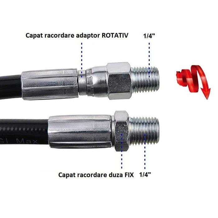 Sarpe desfundat furtun canalizare burlane toalete - pt orice aparat