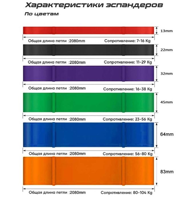 Жгут, эспандер для фитнеса
