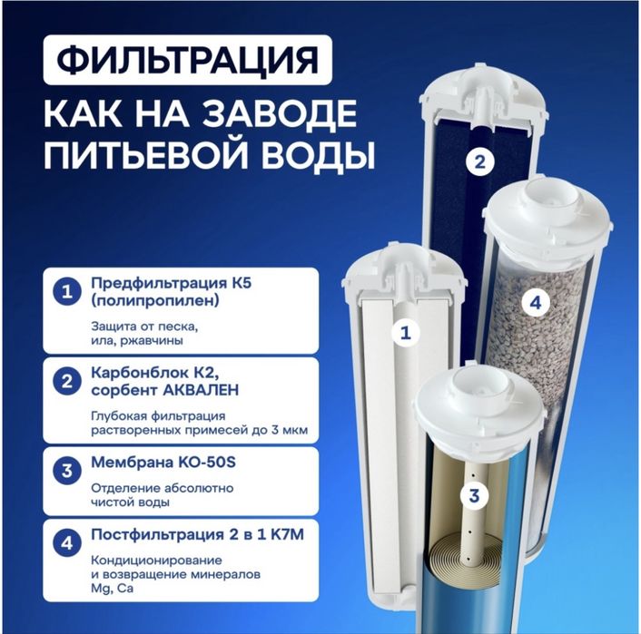 Фильтр для воды,  «Aквафор RO-101S»