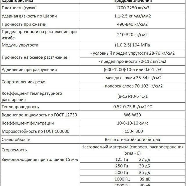 Фибробетон лепка тяга