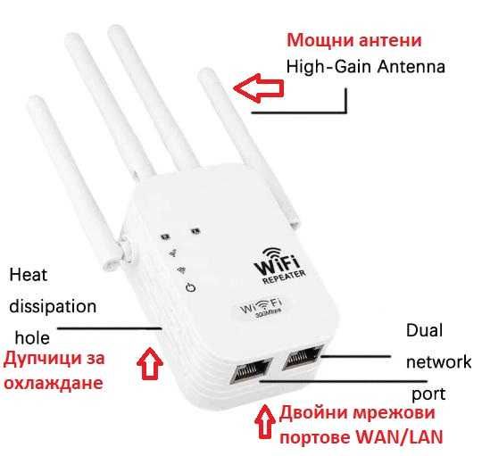 Интернет Бустер Повторител Безжичен Усилвател WiFi Repeater 4xАнтени 20dB 300MB Подобрява Сигнала и Покритието в Домашната Безжична Мрежа Офис Магазин