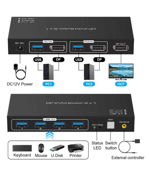 Comutator KVM VPFET, suport DisplayPort 4k120HZ 8K60HZ