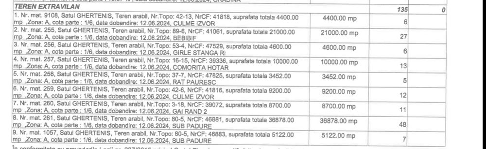 3,45ha teren arabil sat Ghertenis, comuna Berzovia, judet Caras Severin