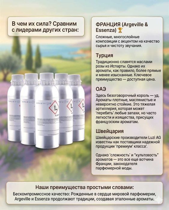 Парфюмерное масла