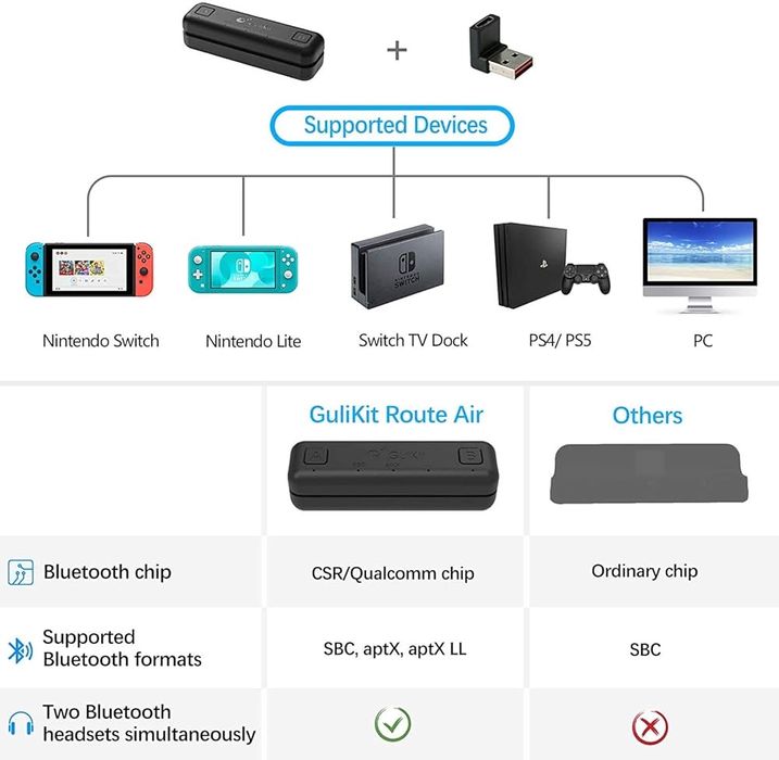 Guilikit Bluetooth модул за PS3 PS4 PS5 NINTENDO XBOX
