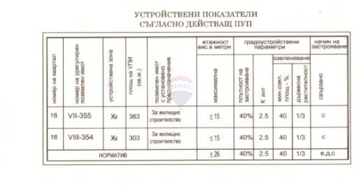 Поземлен имот с ПУП и РУП, Кайсиева градина, Варна ТЕ