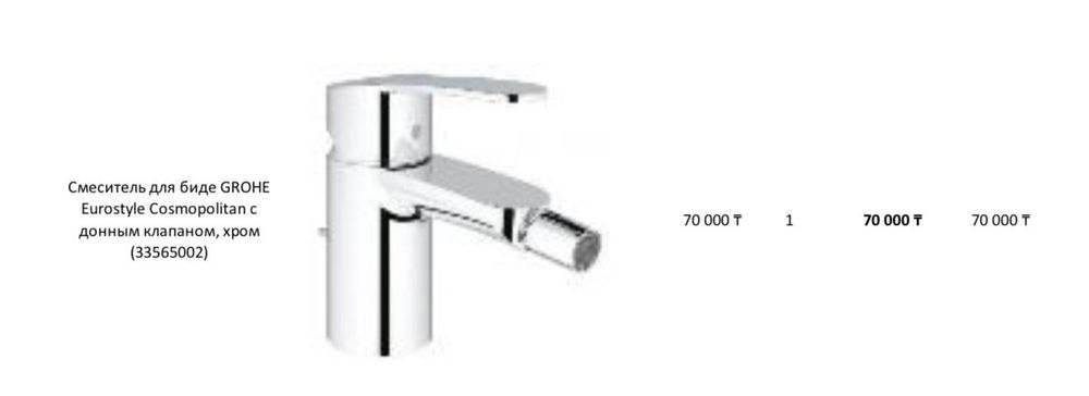 Абсолютно новое GROHE