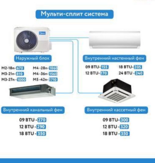 Мульти сплит системы Midea