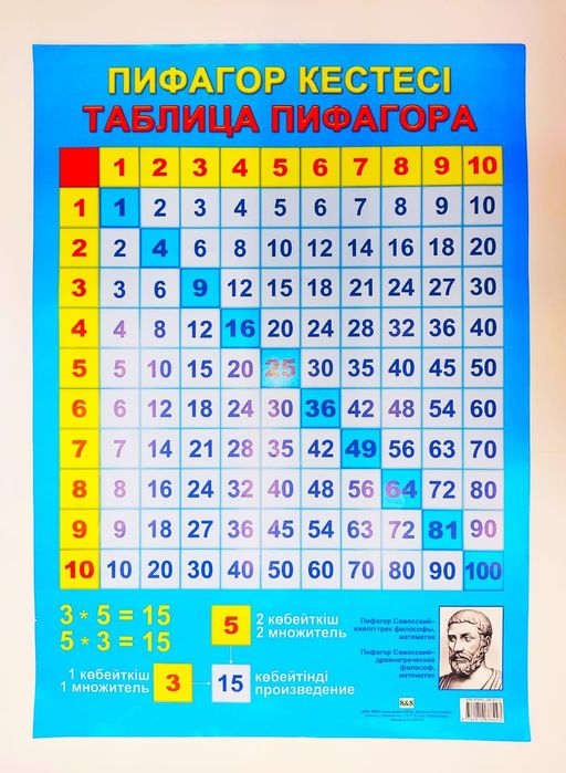 Таблица Менделеева настенный