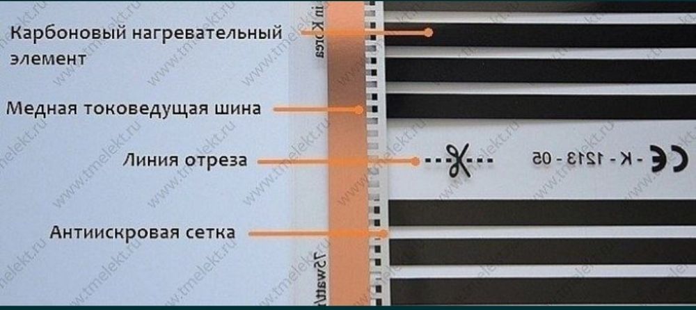 Еликтричиски тюпли пол