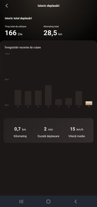 Trotineta electrica Navee V40i, Autonomie 40 Km, 25 km/h, Negru, Puter